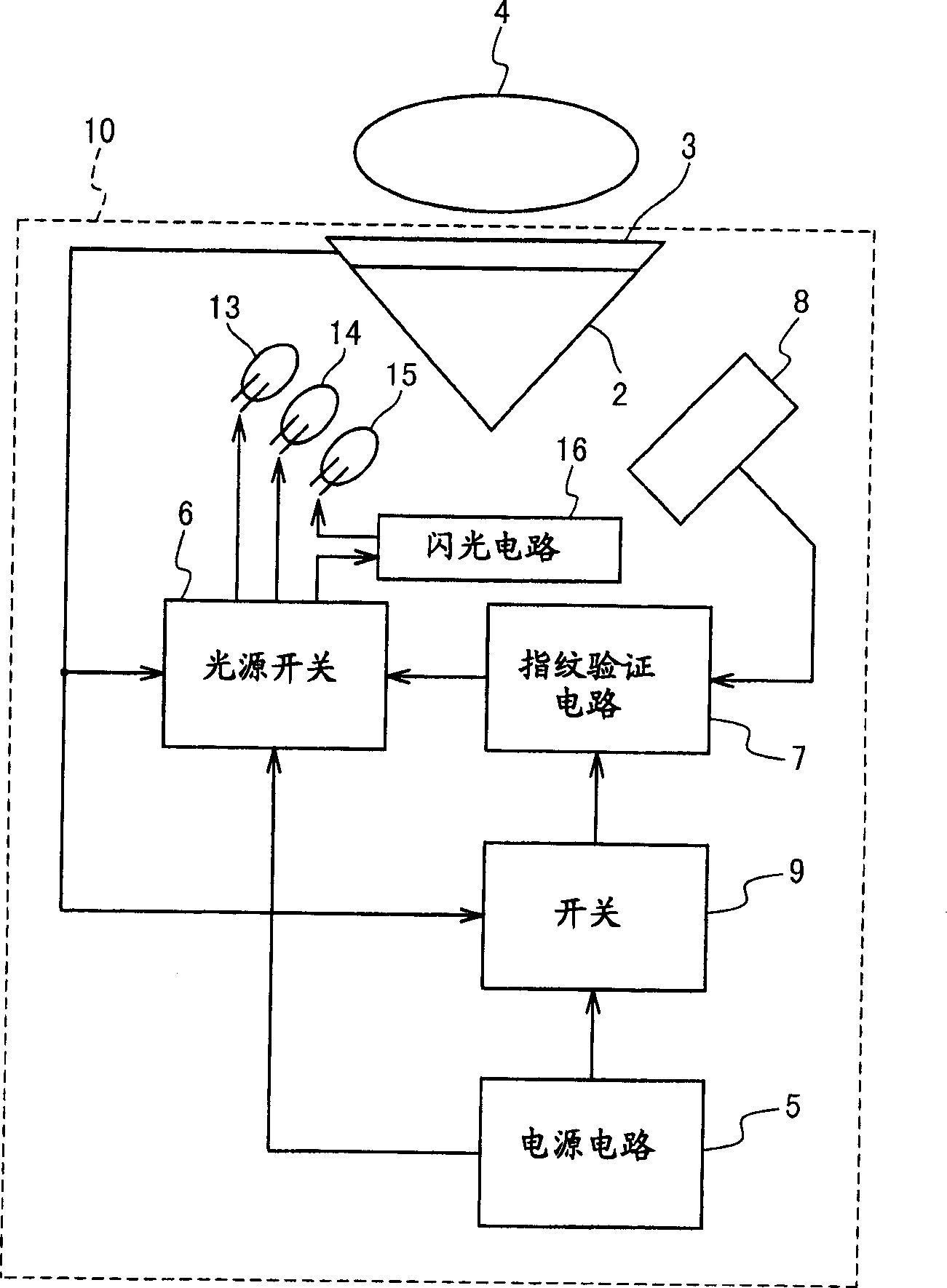 Small fingerprint verifier and its use method