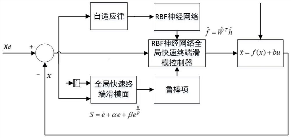 Active power filter neural network terminal sliding mode control method and computing device