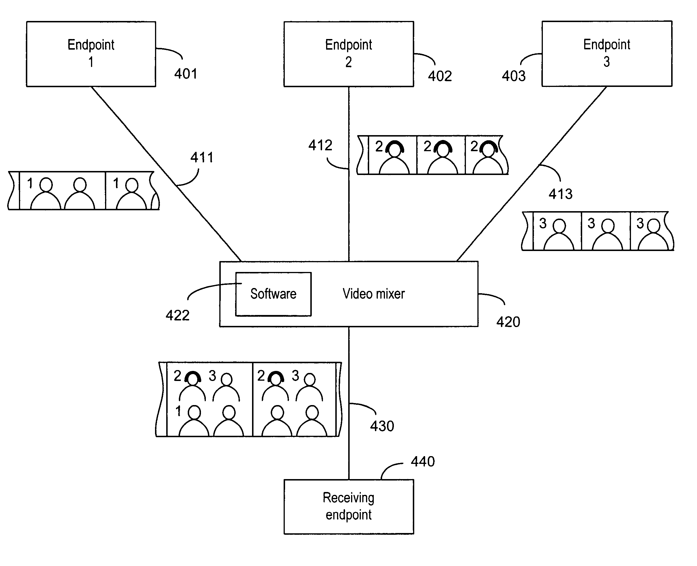 Method and system for low-delay video mixing