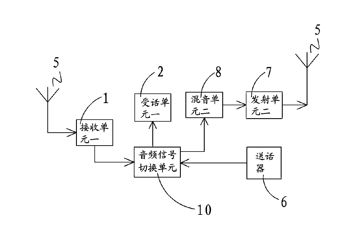 Vehicle-mounted intercom having dual-band duplex cross-band transfer function