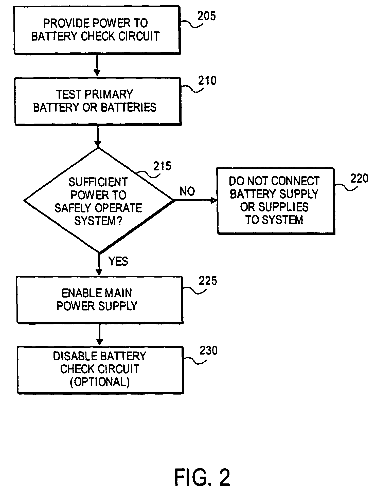 Method and apparatus for battery test