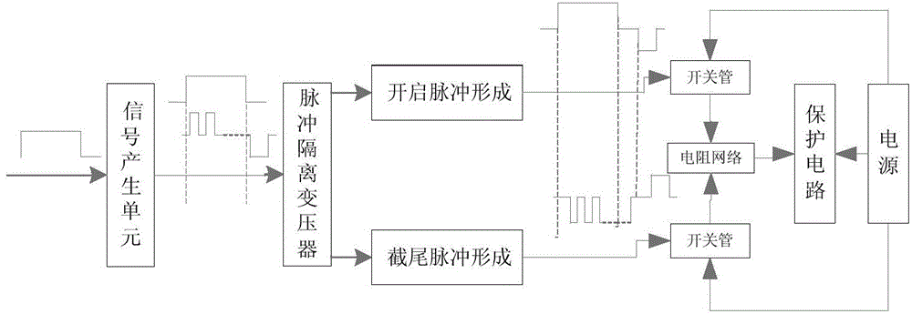 A Floating Filament Grid Modulator