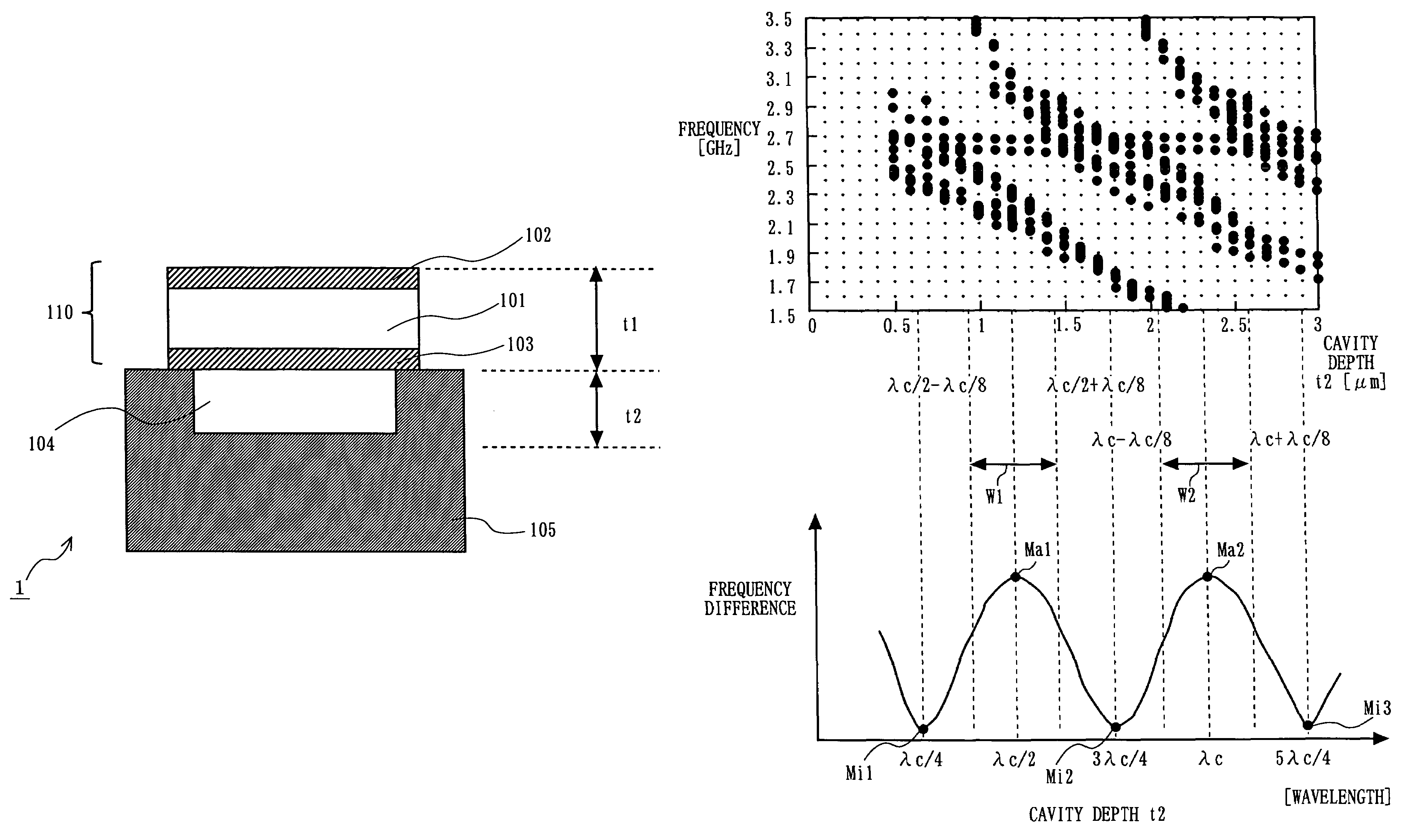 Piezoelectric resonator, method of manufacturing piezoelectric resonator, and filter, duplexer, and communication device using piezoelectric resonator