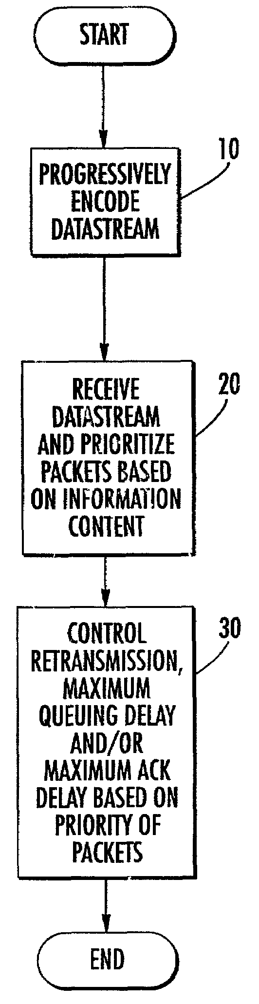 Methods and systems for provision of streaming data services in an internet protocol network