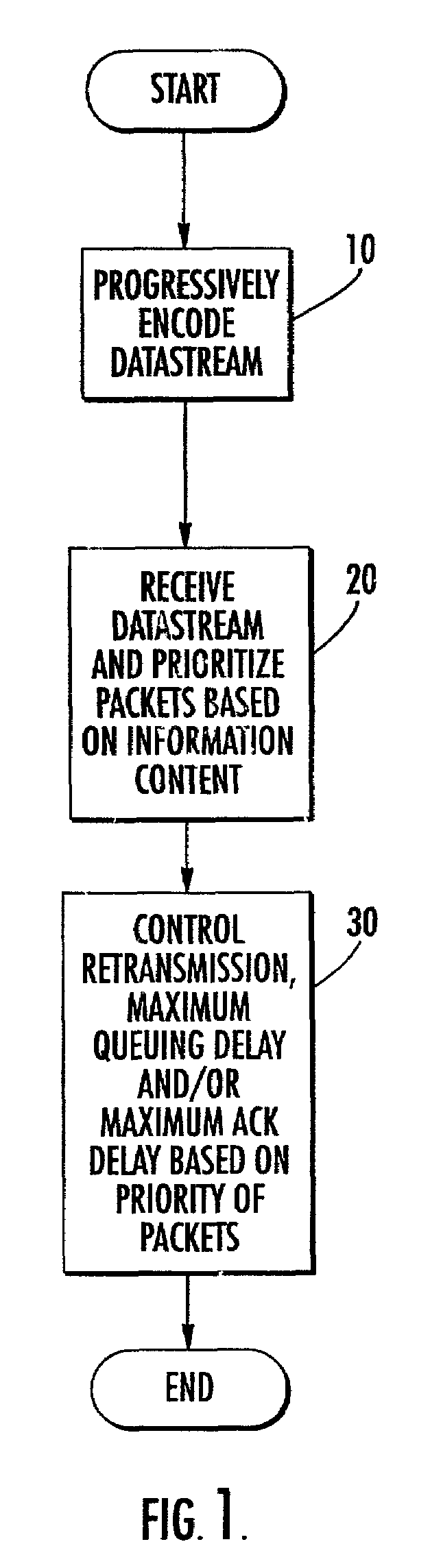 Methods and systems for provision of streaming data services in an internet protocol network