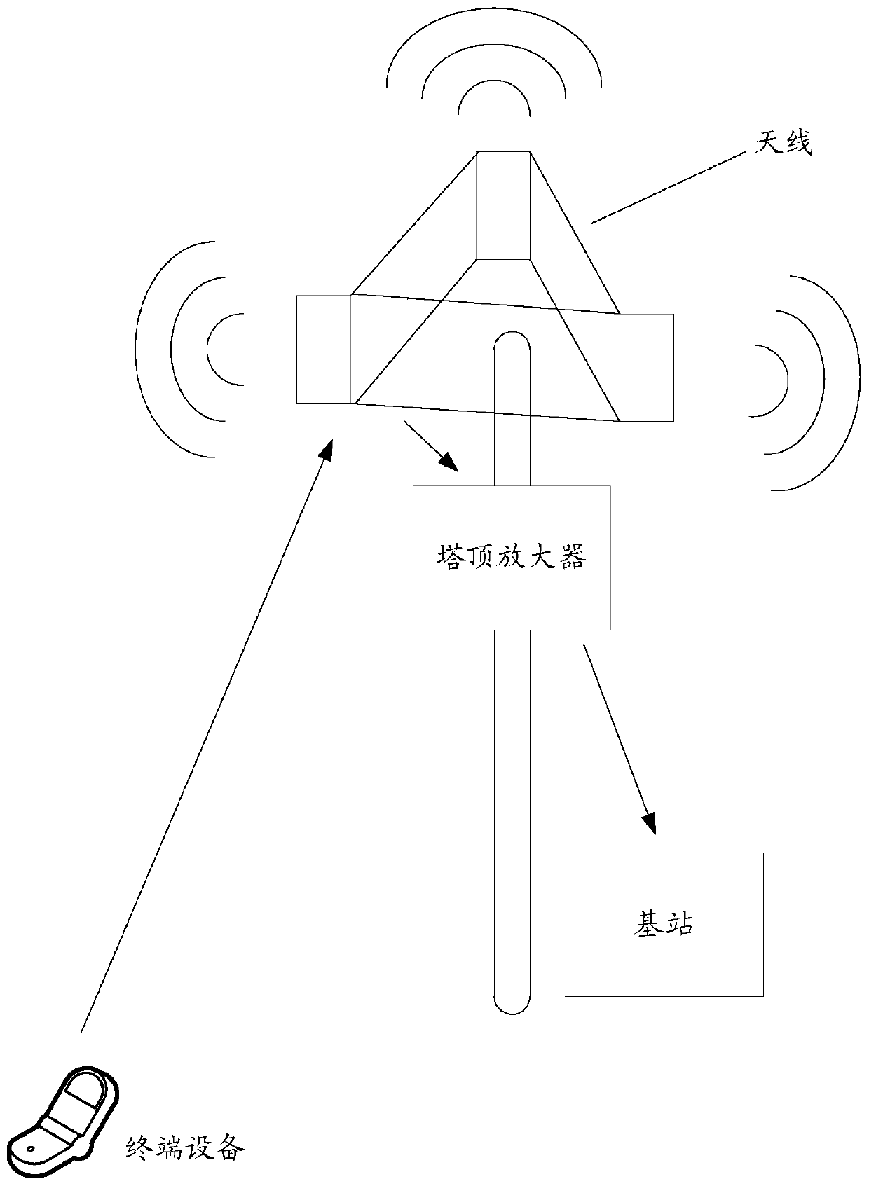 A tower mounted amplifier