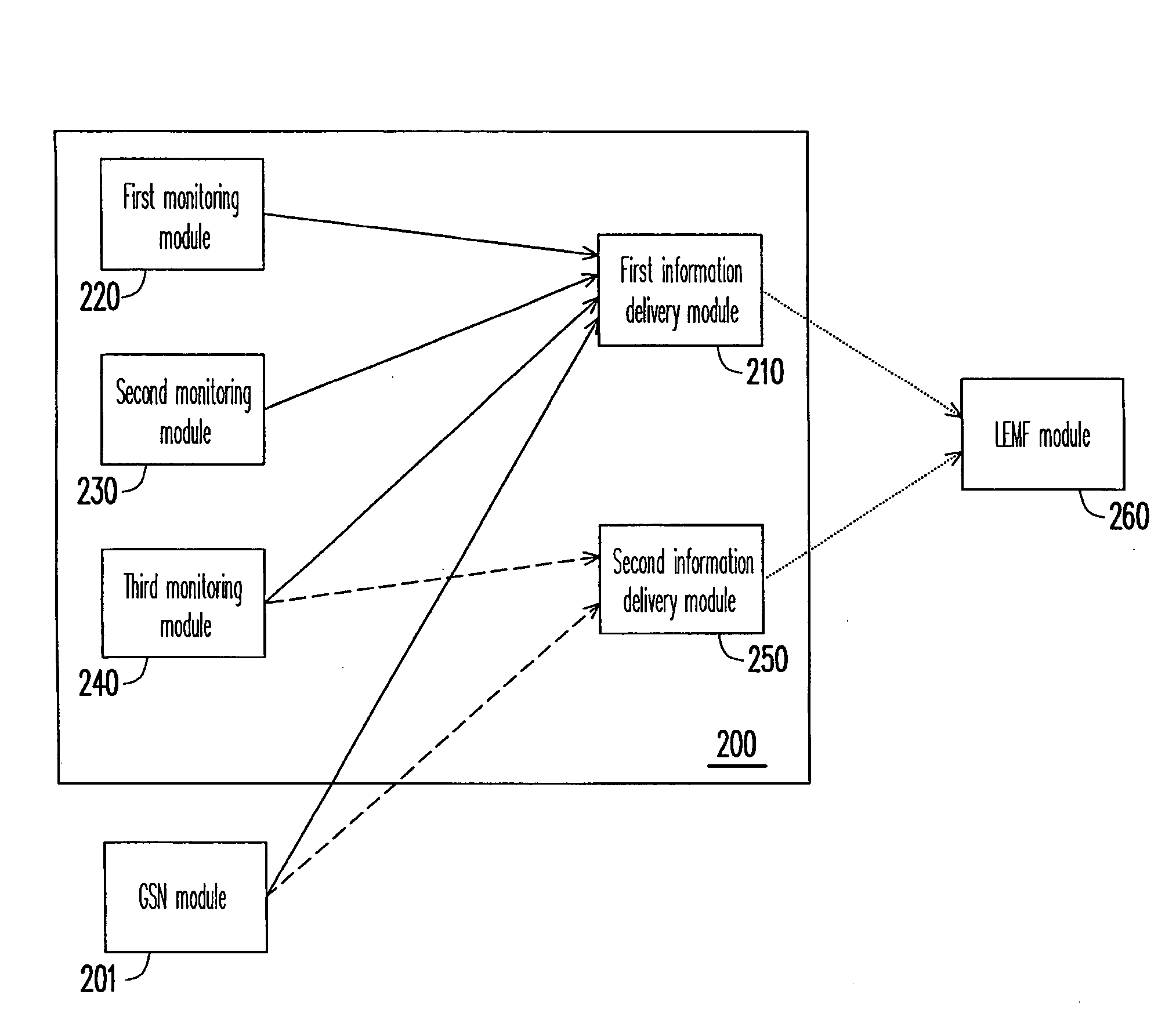 Method and system for lawful interception of value-added service in IP multimedia subsystem