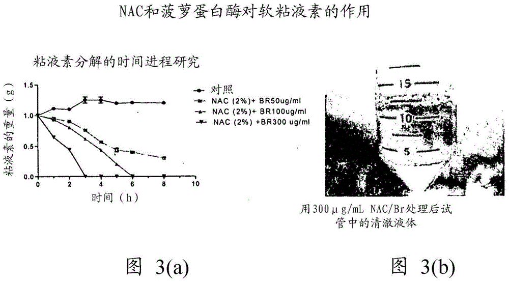 Treatment of diseases involving mucin