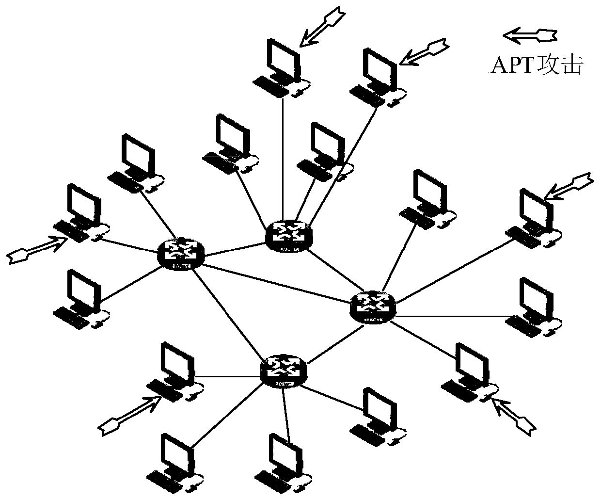 Network defense resource optimal allocation method for advanced persistent threats