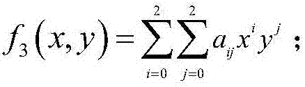 Noiseless fully homomorphic public key encryption method based on binary truncated polynomial ring