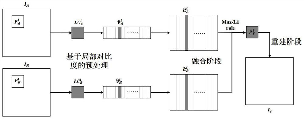 Image fusion method based on local contrast preprocessing