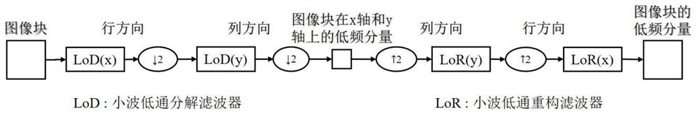 Image fusion method based on local contrast preprocessing