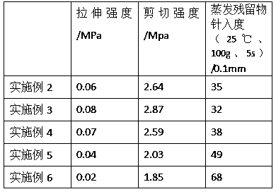 High-viscosity modified emulsified asphalt and preparation method thereof