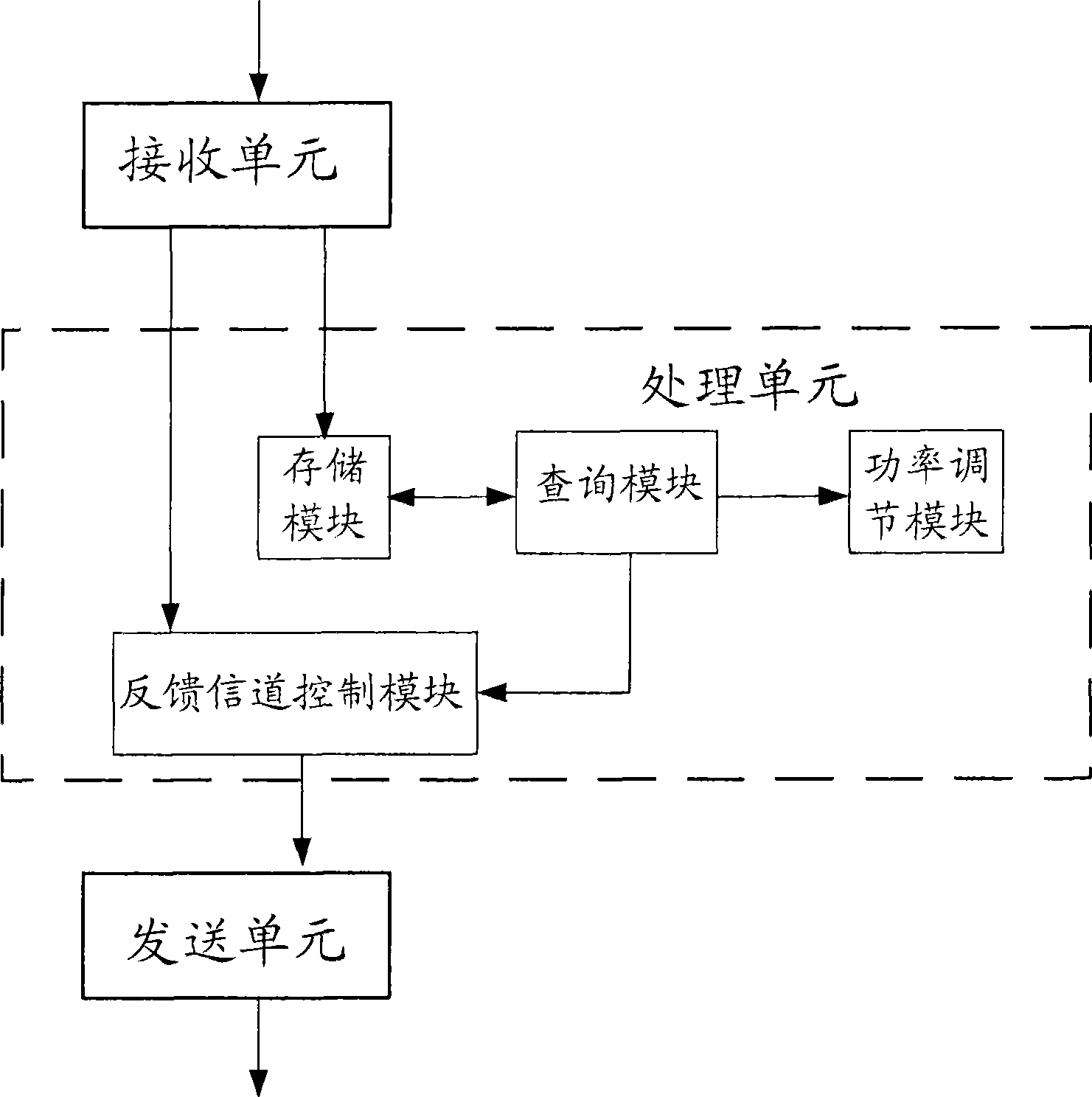 Method, equipment and system for distributing feedback channel with single district transmission mode