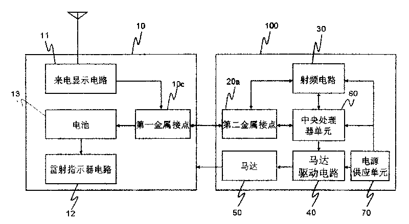 Touch control type operation portable electronic device