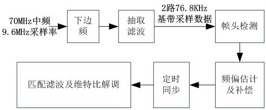 Satellite-borne AIS signal demodulation method