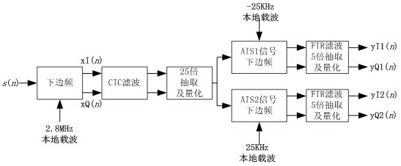 Satellite-borne AIS signal demodulation method