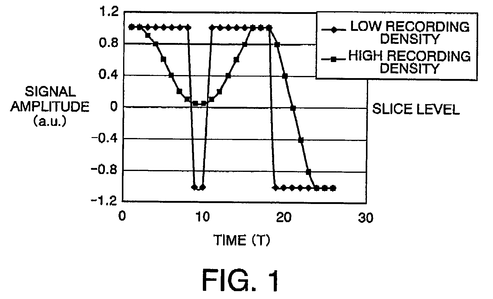 Optical disk, optical disk recording/reproduction apparatus, and optical disk signal quality evaluation method