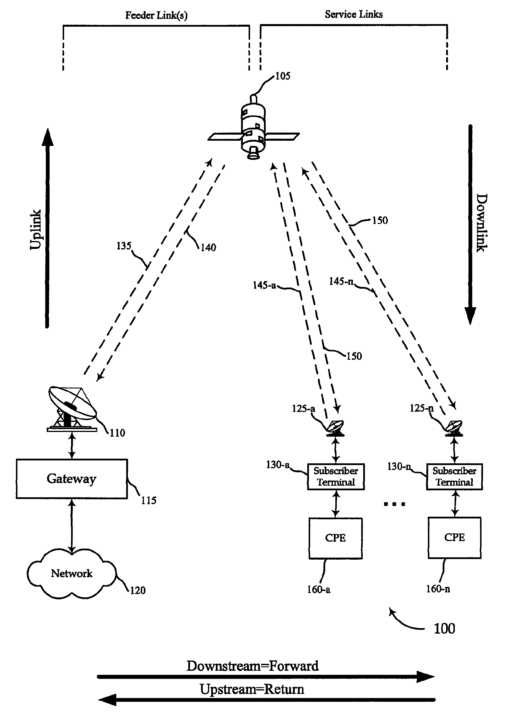 Large packet concatenation in satellite communication system