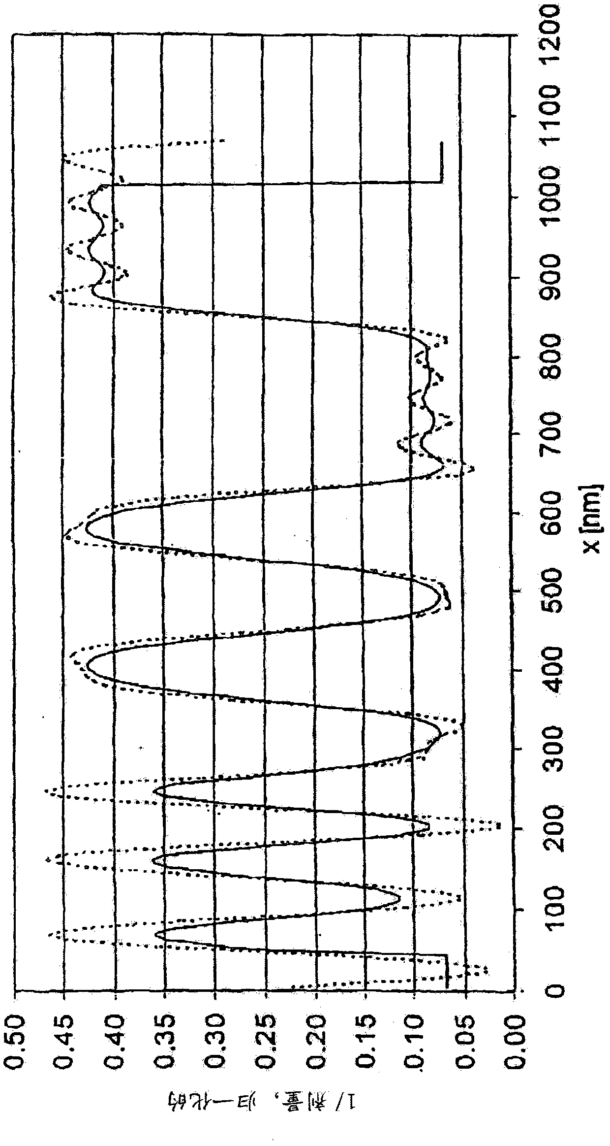 Method for analyzing masks for photolithography
