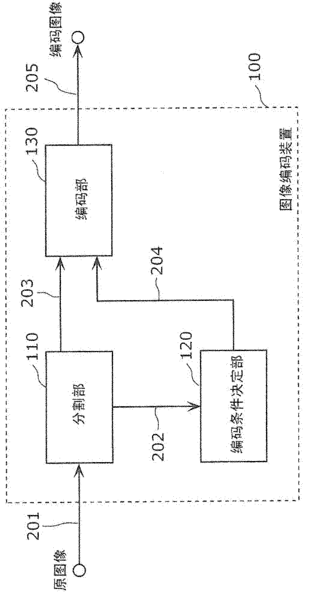 Video coding method and video coding device