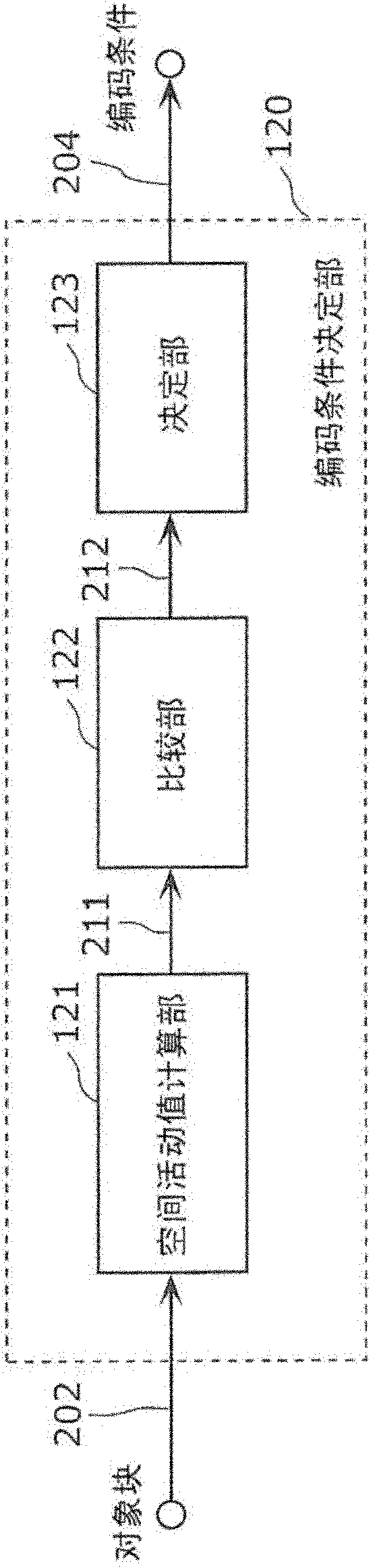 Video coding method and video coding device