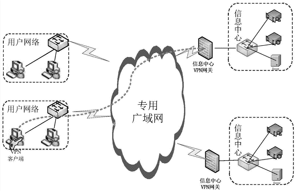 Data connection method, system and device