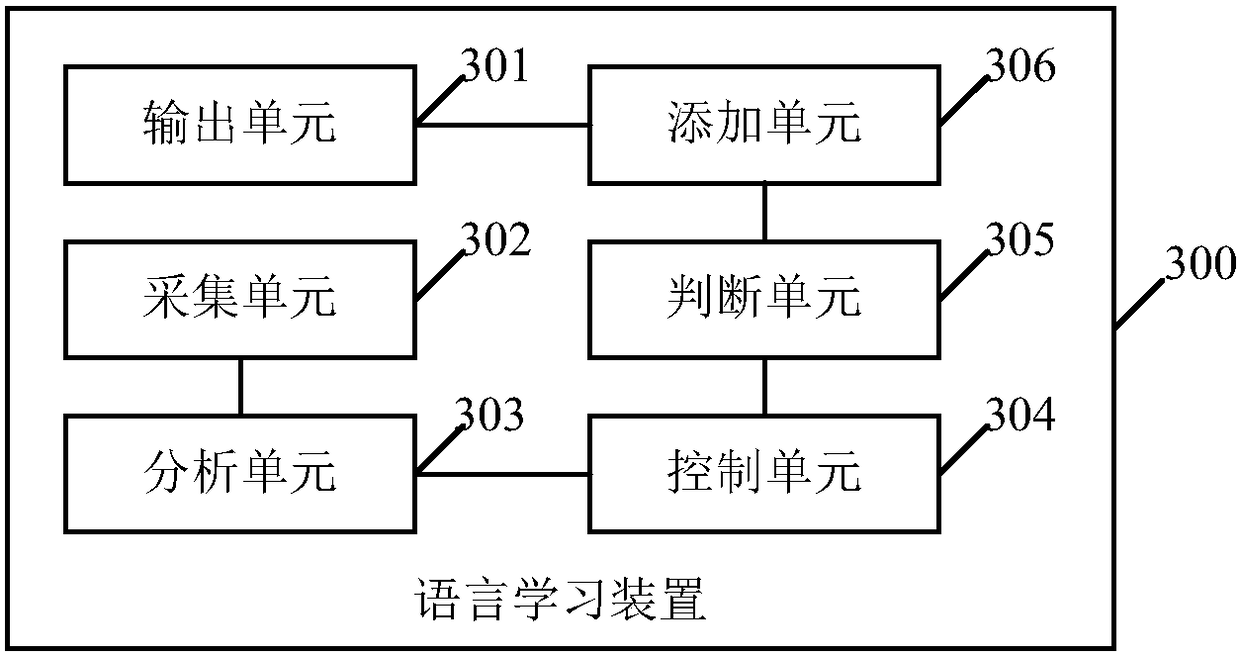 A language learning method and device, terminal equipment