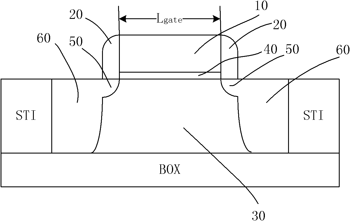 TCAD simulation calibration method of SOI field effect transistor