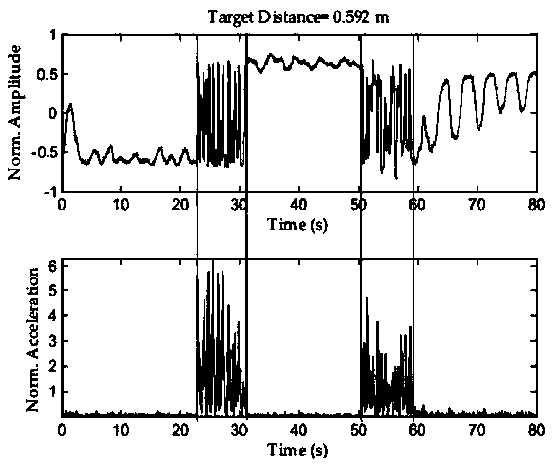 Method for extracting heartbeat signal based on radar echo strong noise background and system for extracting heartbeat signal based on radar echo strong noise background