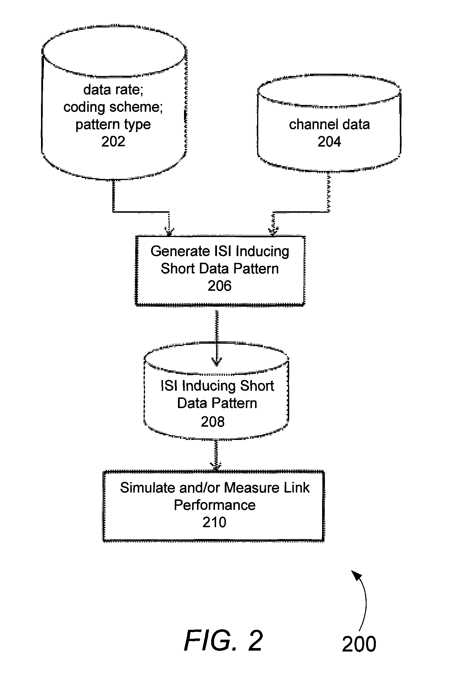 Methods and apparatus for generating short length patterns that induce inter-symbol interference