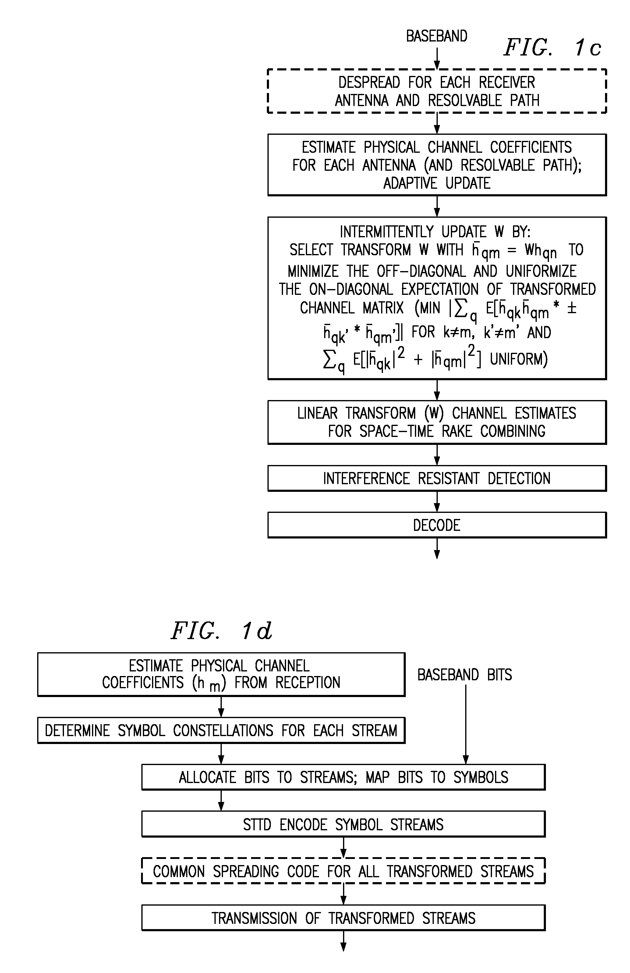 Multiple input, multiple output system and method