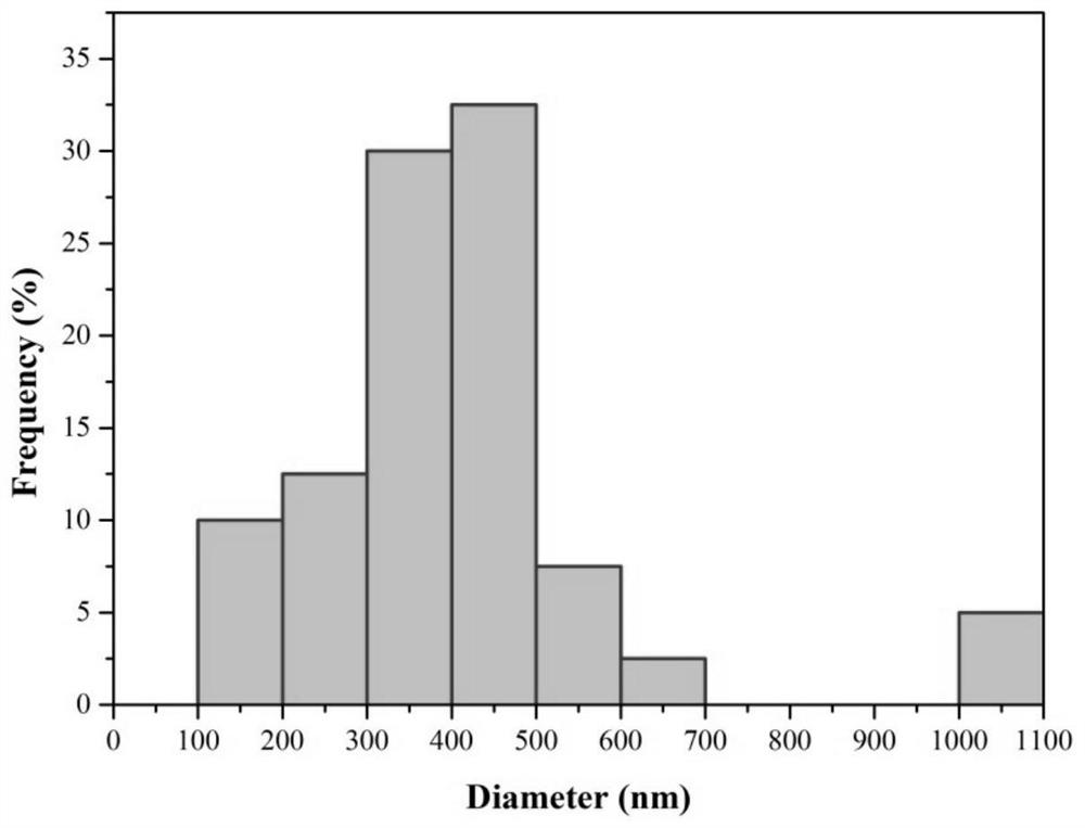 Preparation method of drug-loaded polycaprolactone-chitosan-silica hybrid fiber