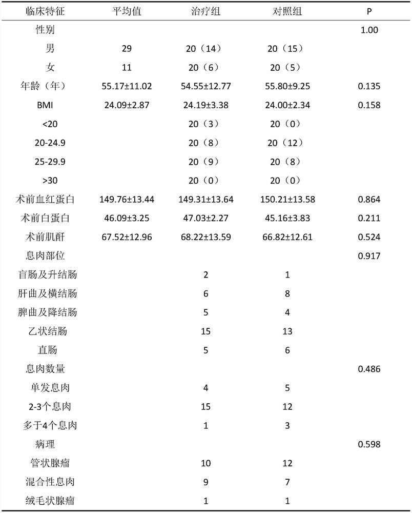 Prescription for clearing and spleen tonifying and application thereof in preparation of medicine for preventing postoperative recurrence of colorectal adenoma