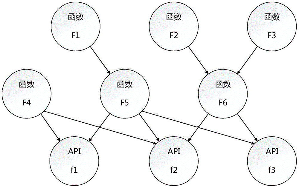 Code clone detection method