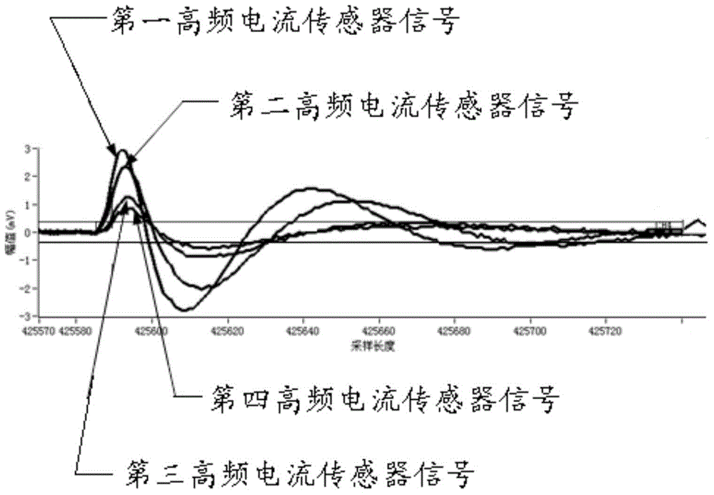 High-voltage single-core power cable partial discharge online monitoring method and system