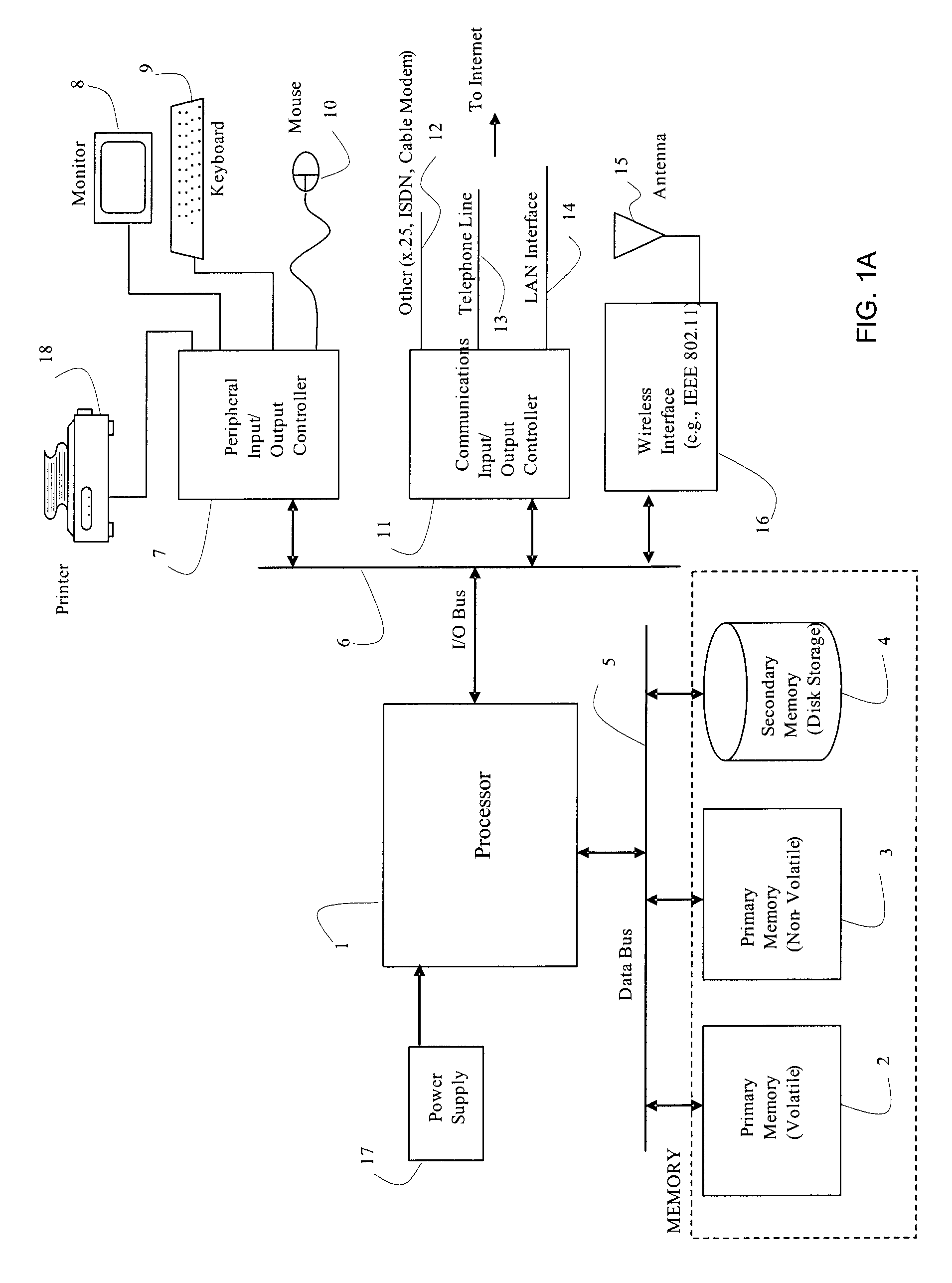 Identity-based conferencing systems and methods