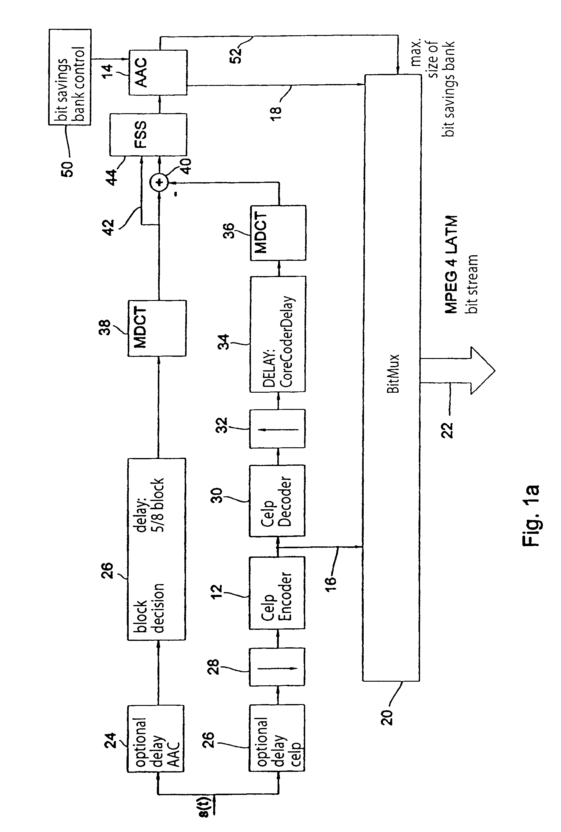 Method and device for the generation or decoding of a scalable data stream with provision for a bit-store, encoder and scalable encoder