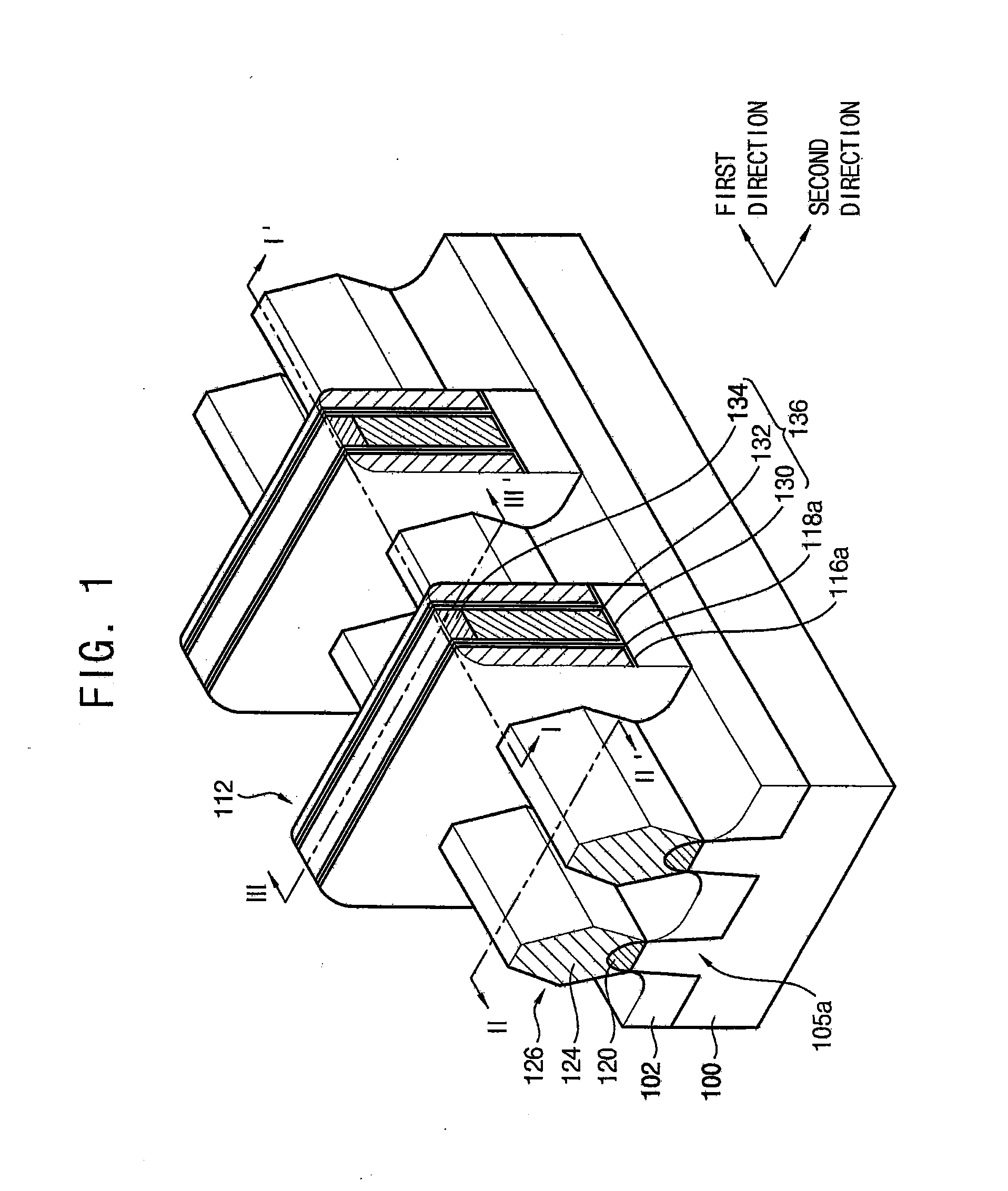 Semiconductor devices including a finfet