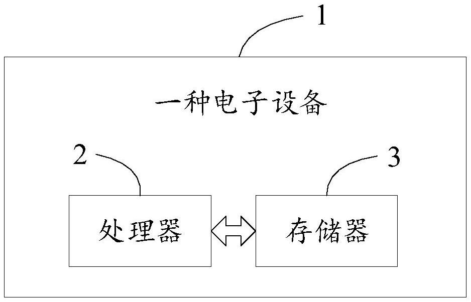 Remote monitoring method based on block chain, electronic equipment and storage medium