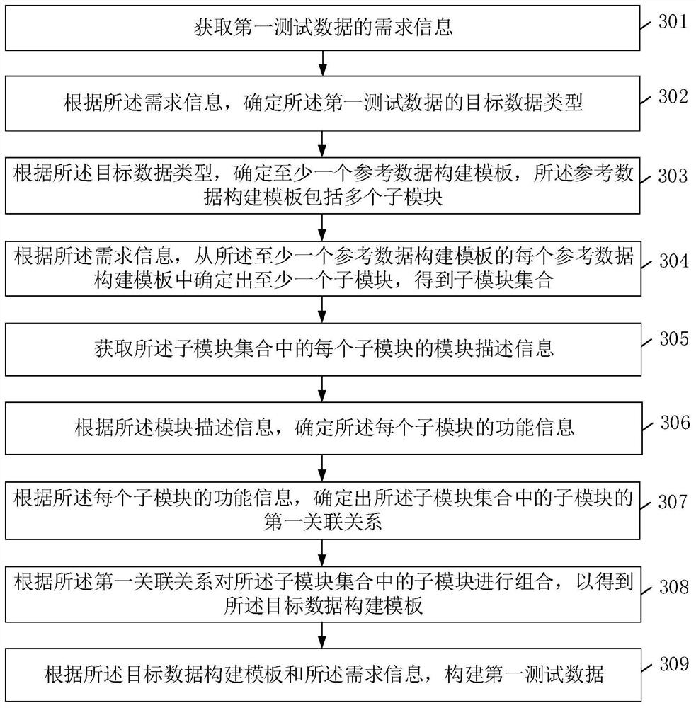 Data processing method and device, terminal and storage medium