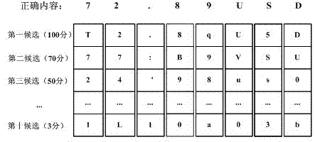 Character post processing method and device based on regular expression