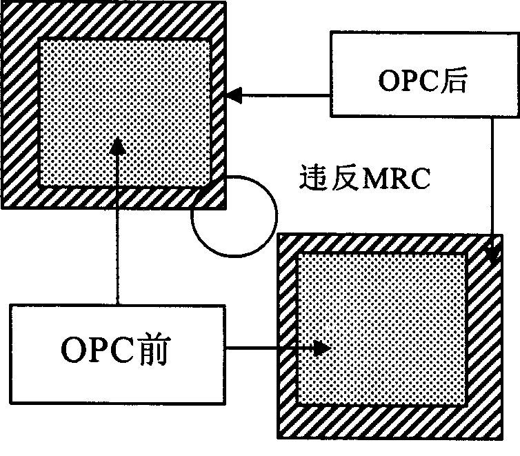 OPC method for mask preparation course in semiconductor manufacturing process