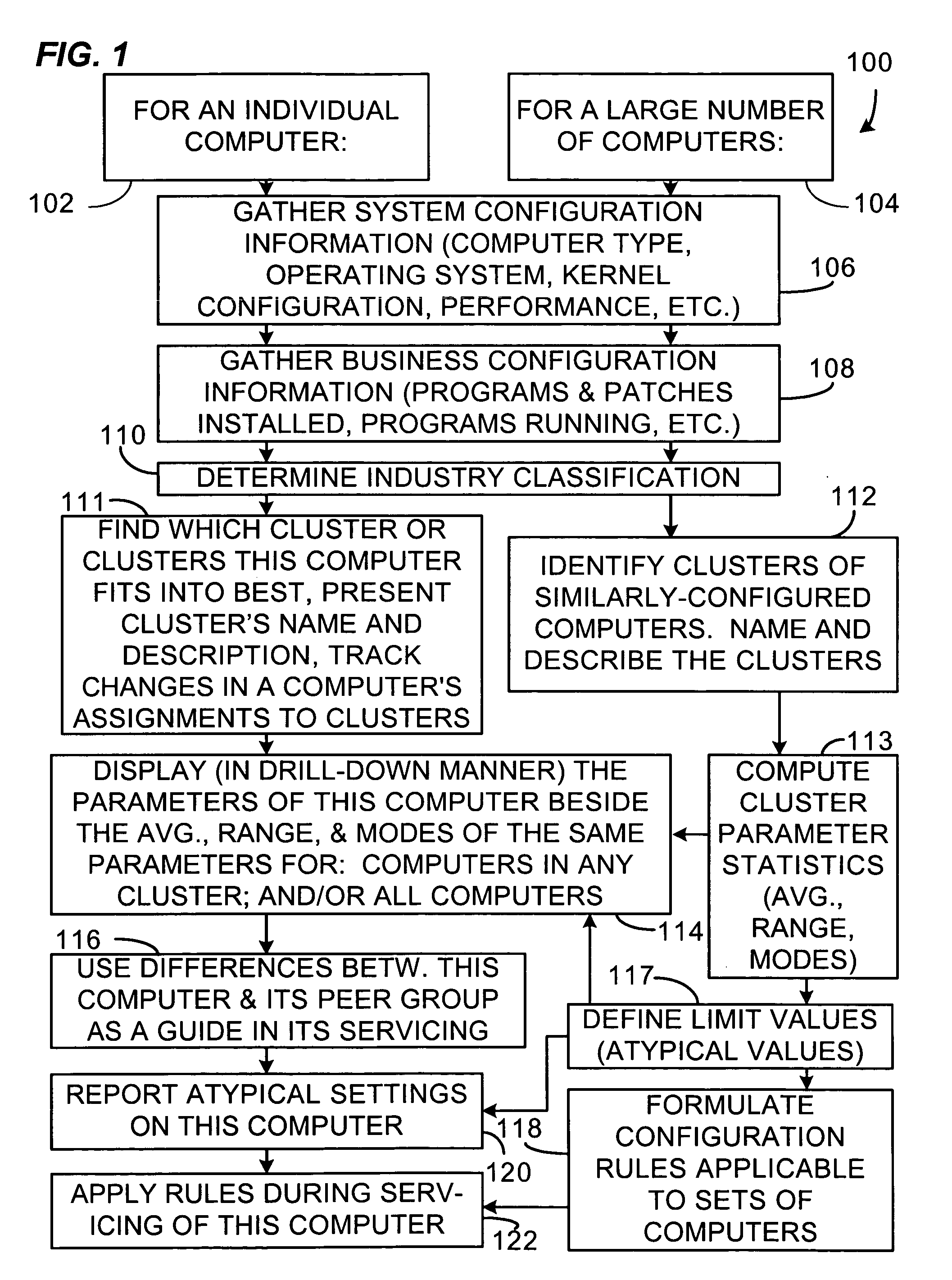 Method and system for comparing individual computers to cluster representations of their peers