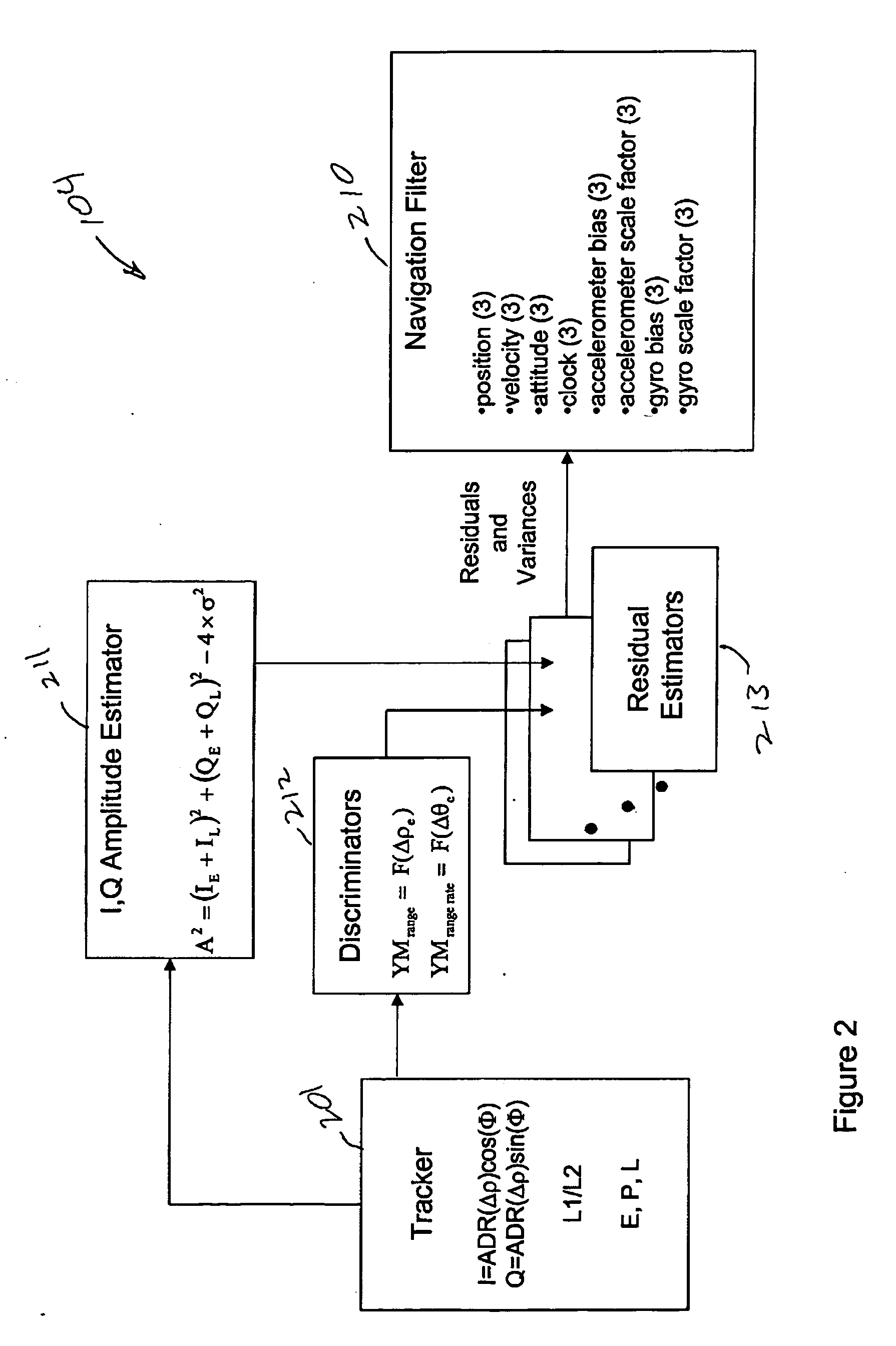 System and method for advanced tight coupling of GPS and inertial navigation sensors
