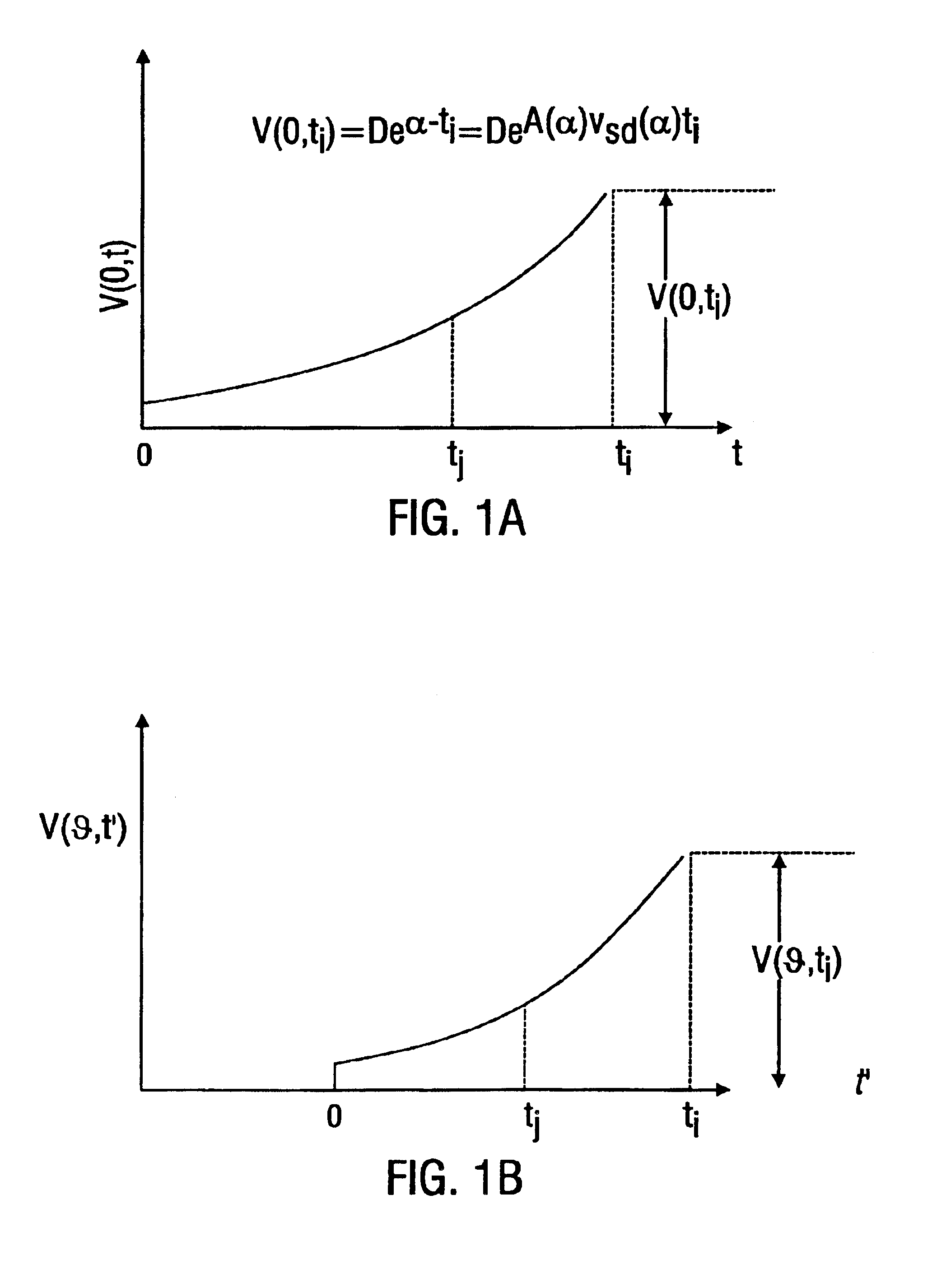 Methods for transmitting a waveform having a controllable attenuation and propagation velocity