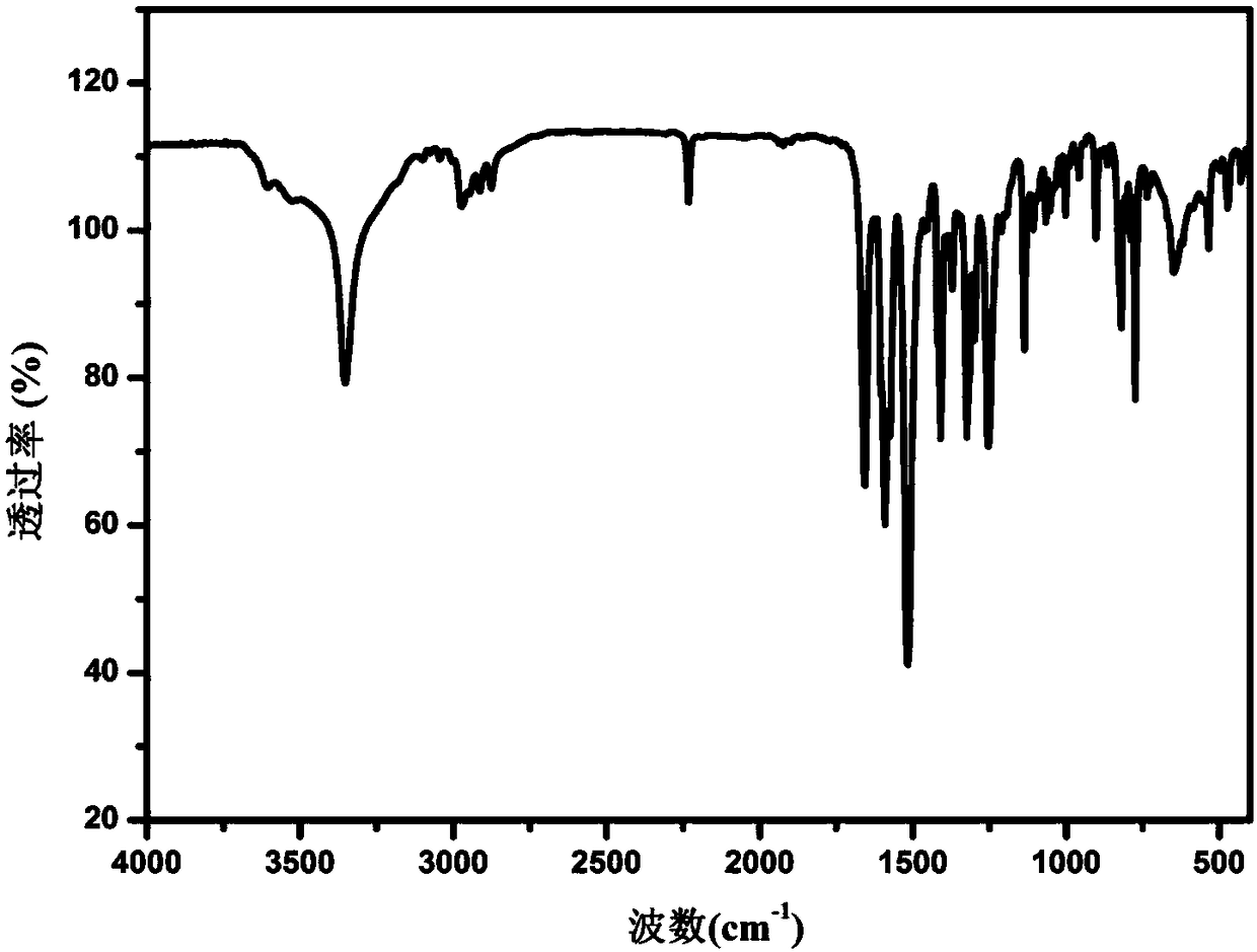 Crystal form B of apatinib, and preparation method and application thereof