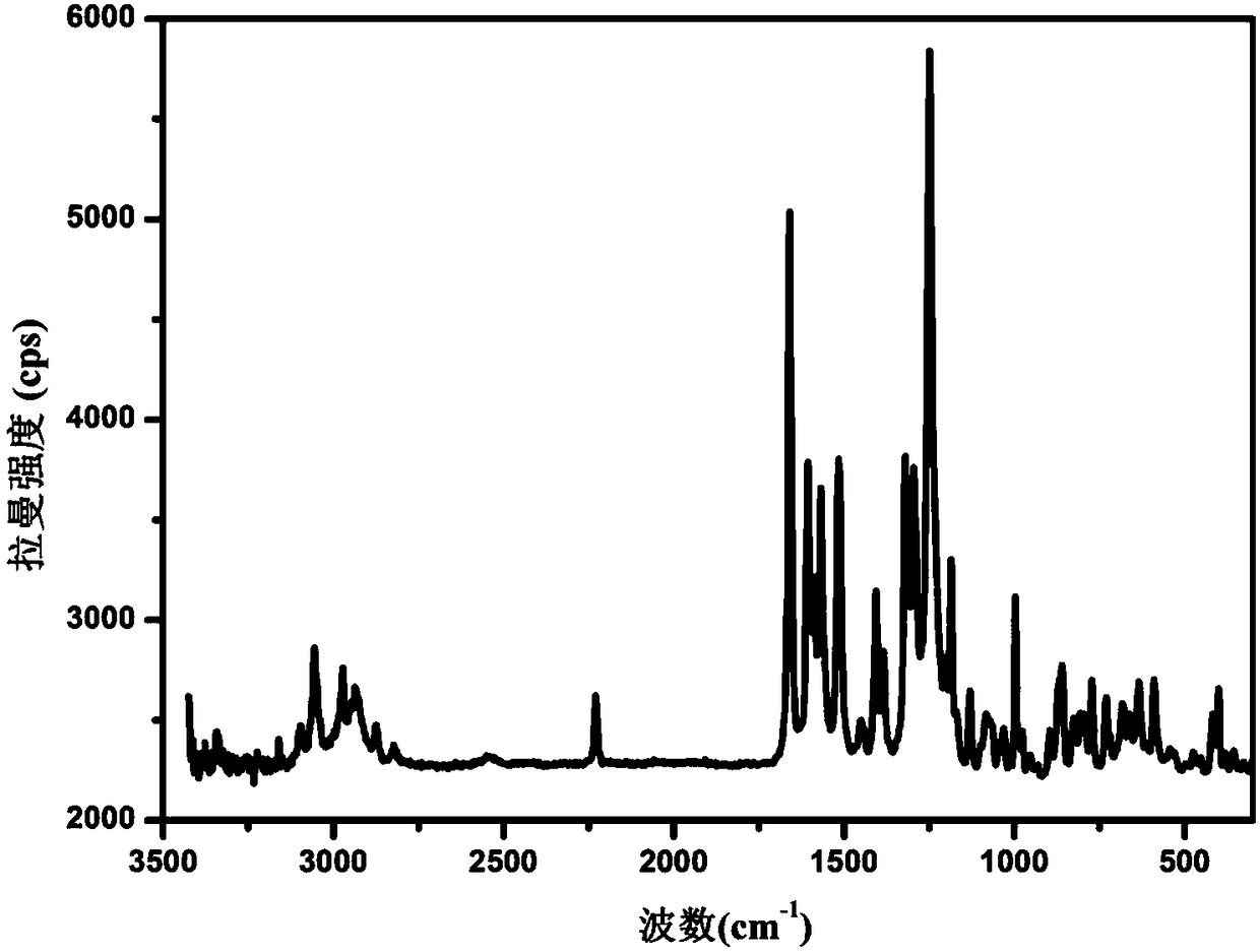 Crystal form B of apatinib, and preparation method and application thereof