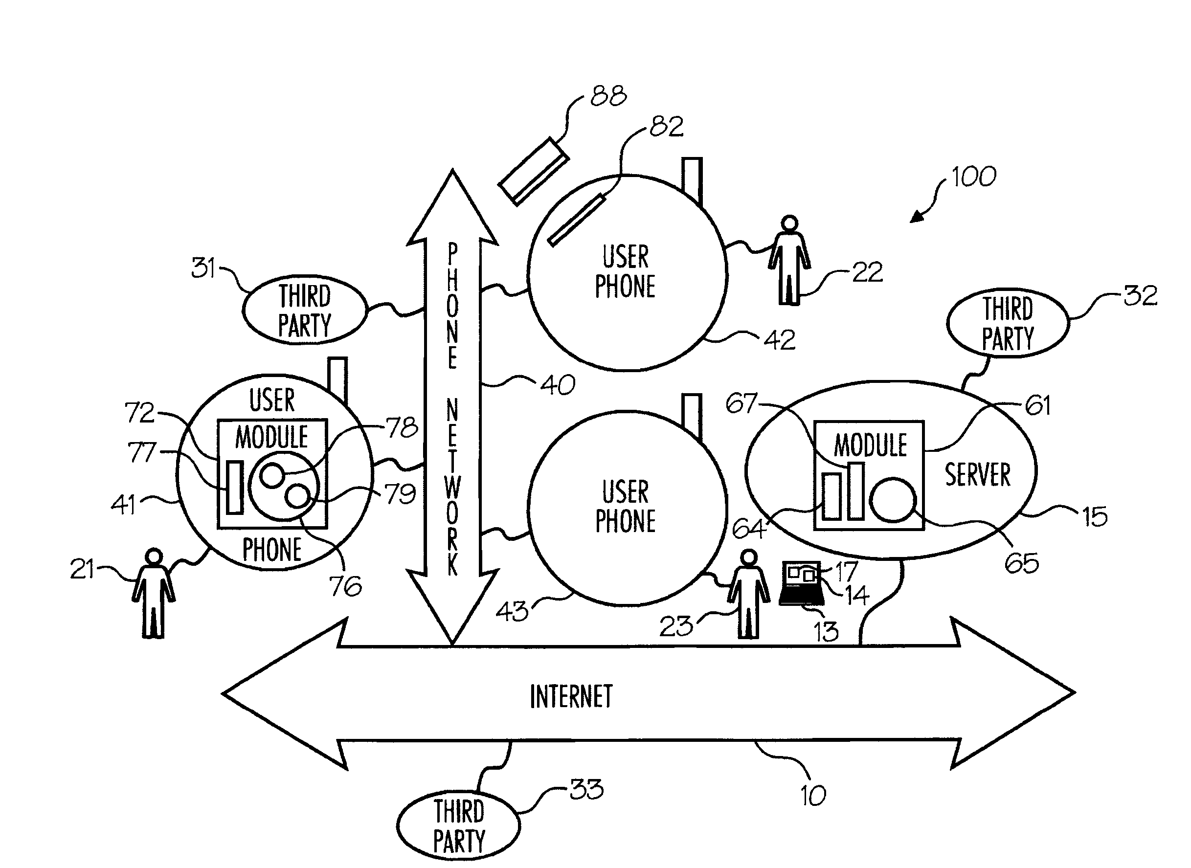 Methods to authenticate access and alarm as to proximity to location