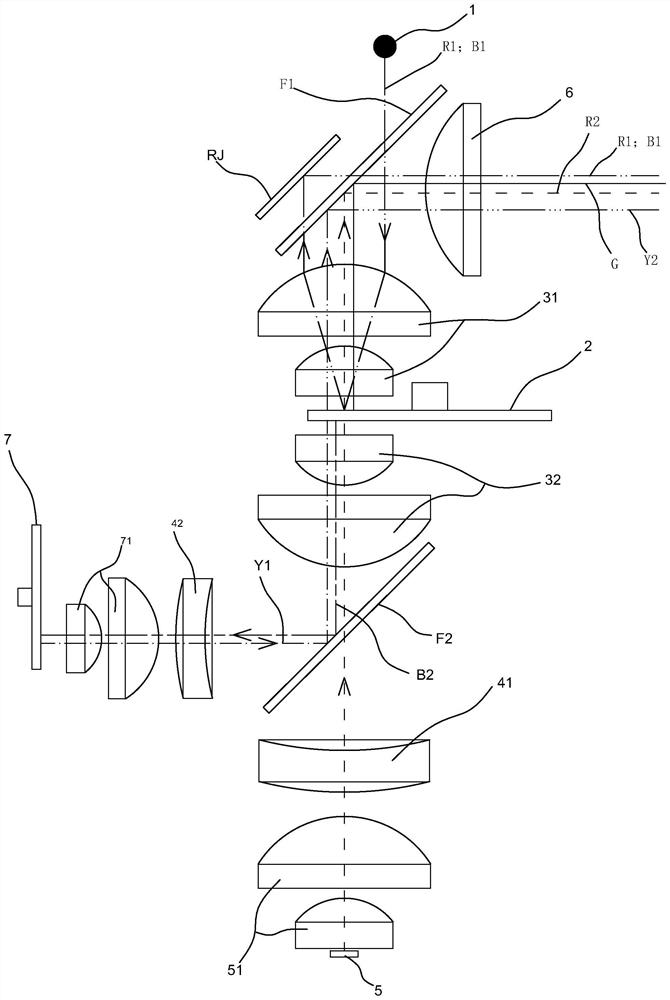 a light source for projection